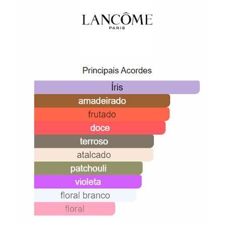 Pirâmide Olfativa (Perfume Inspirado)